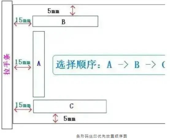 条形码丝印优先顺序图