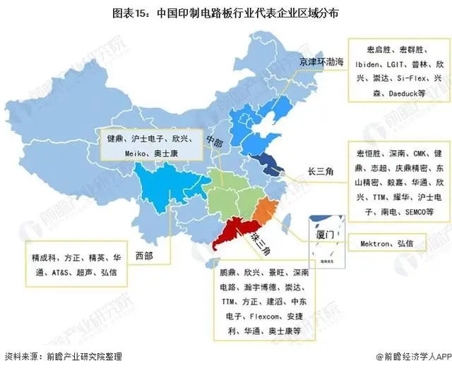 中国印制电路板行业代表企业区域分布